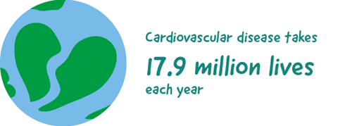 Cardiovascular disease takes 17.9 million lives each year