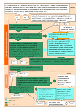 Preview of Figure 1: Planning Protocol Flow Chart